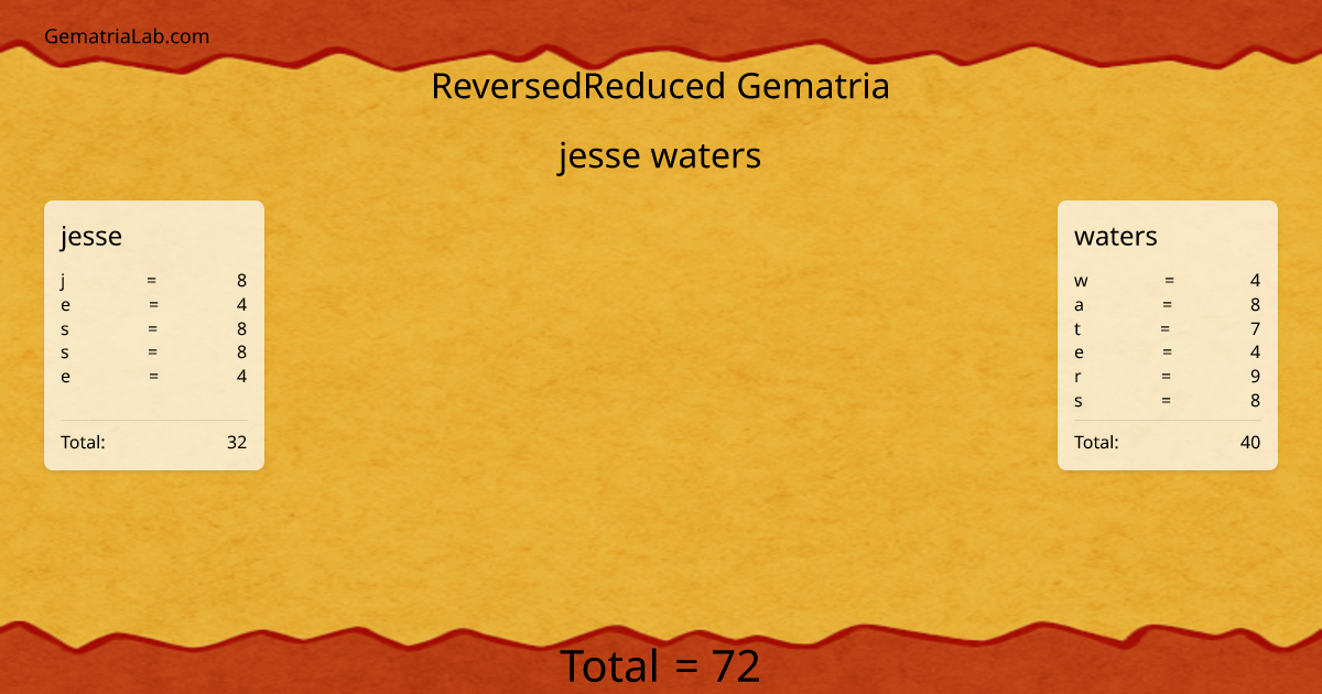 jesse waters in reversedReduced Gematria